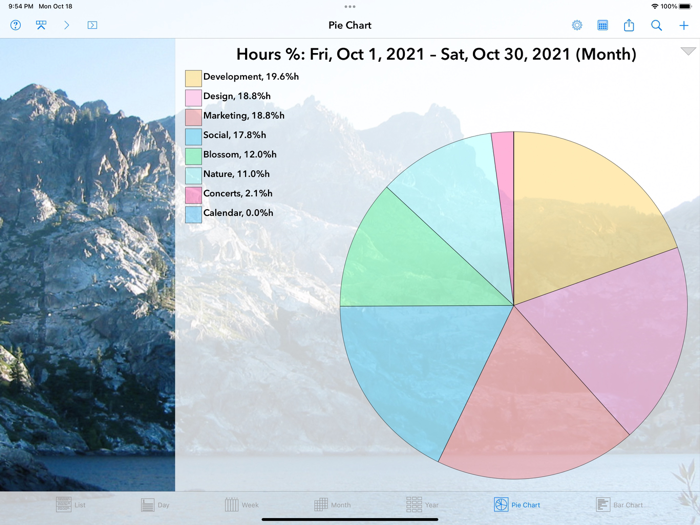 Perspectiva Calendars Charts