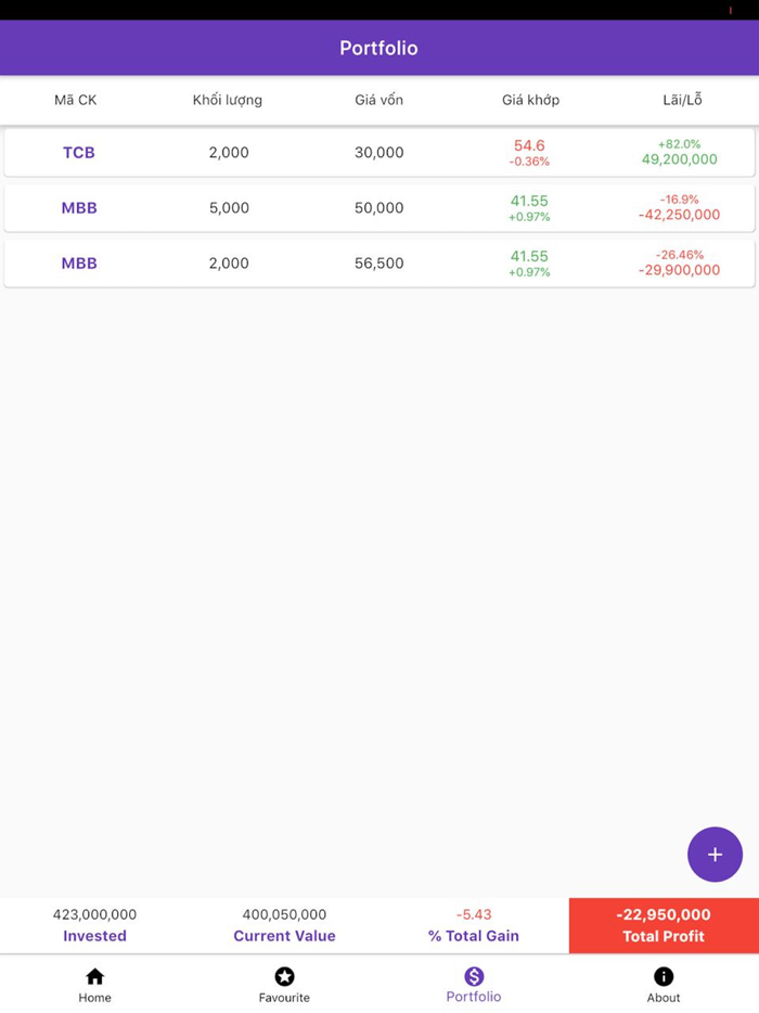 Chứng khoán Bảng Giá Việt Nam