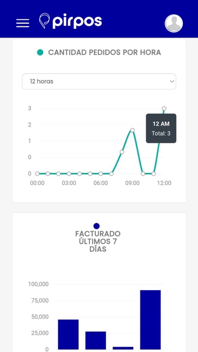 PirPos - Punto de venta Screenshot
