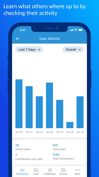 SoftServe Innovation Platform screenshot-6