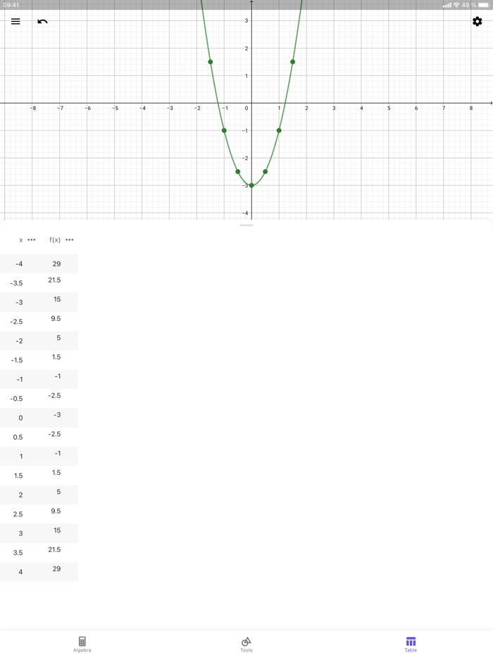 GeoGebra Graphing Calculator