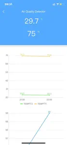 RCXAZAir Quality Detector screenshot #3 for iPhone