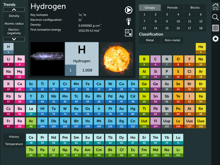 Periodic Table