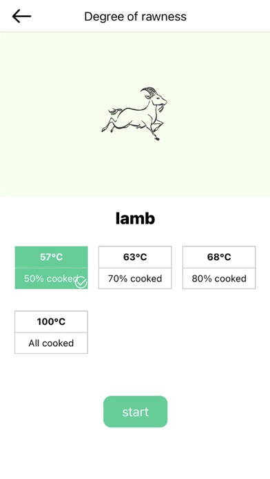 Oven probe Screenshot