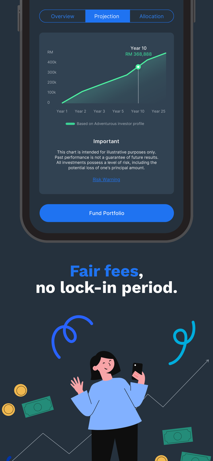 Airo Investment Manager