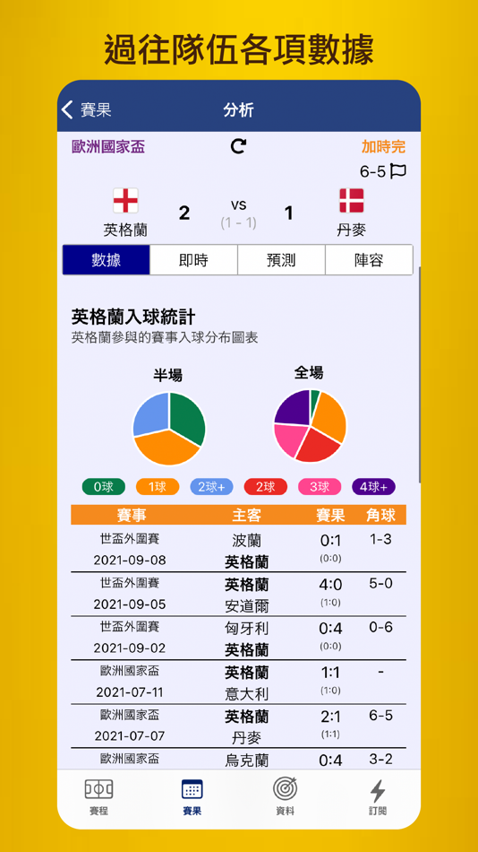 #2. 數據足球 (iOS) 由: Wing Kai Wong
