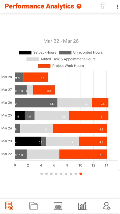 Envazi.com - Get More Done