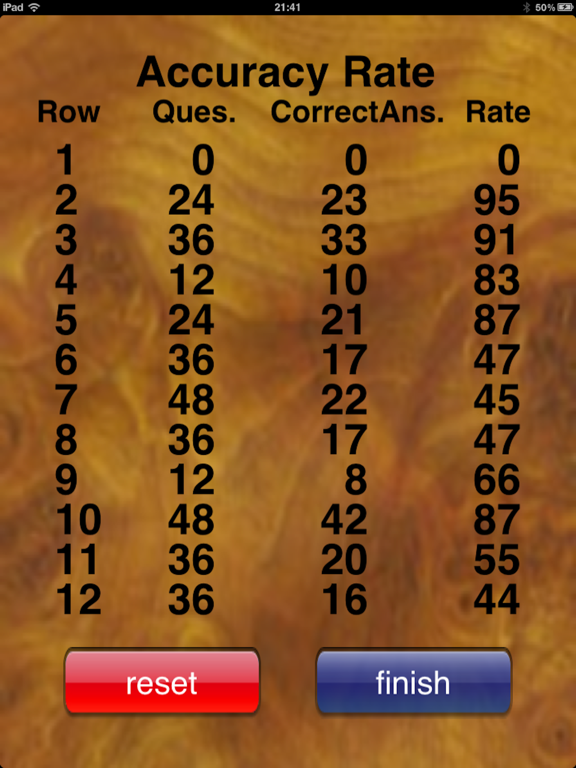 Multiplication Table 12×12 iPad screenshot 5 - Education app