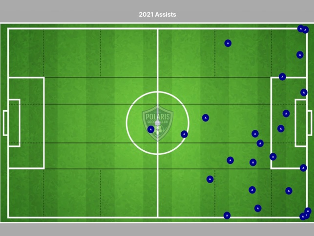 Soccer Stats at App Store downloads and cost estimates and app