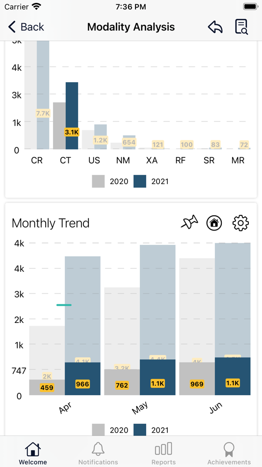 #6. DISS Analytics (iOS) 由: DISS