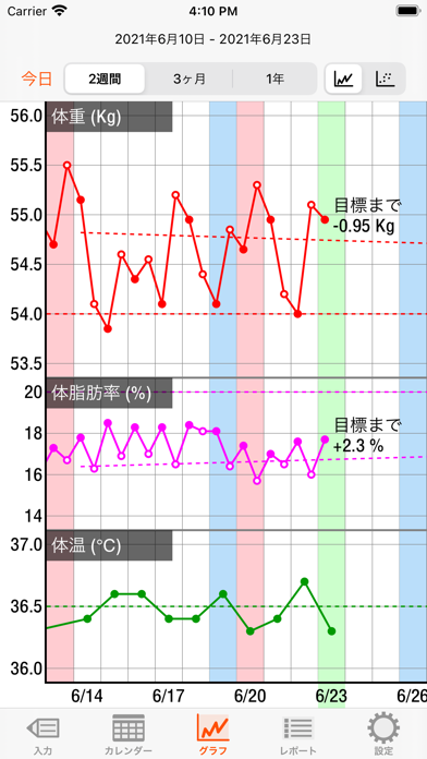 SproWeightのおすすめ画像2