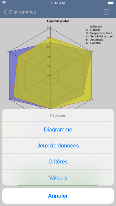 Screenshot #1 pour SpiderChart 3.0