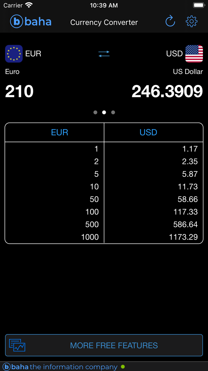 Currency Converter by baha