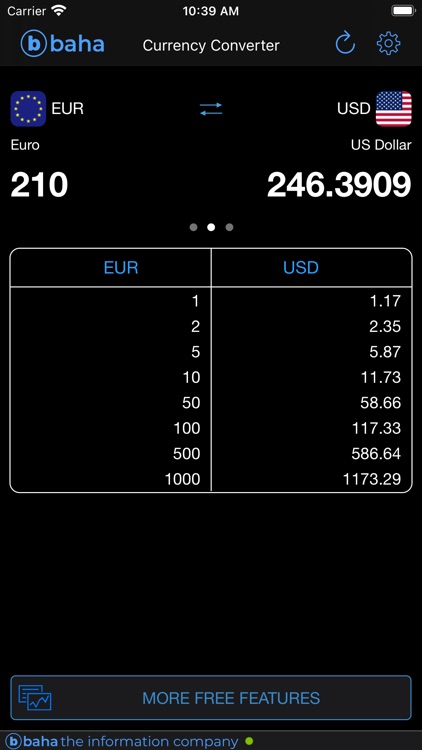 Currency Converter by baha