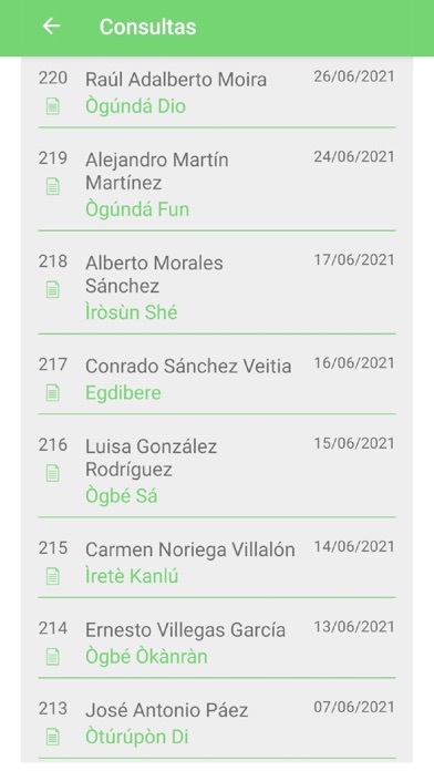 El Oráculo de Ifá