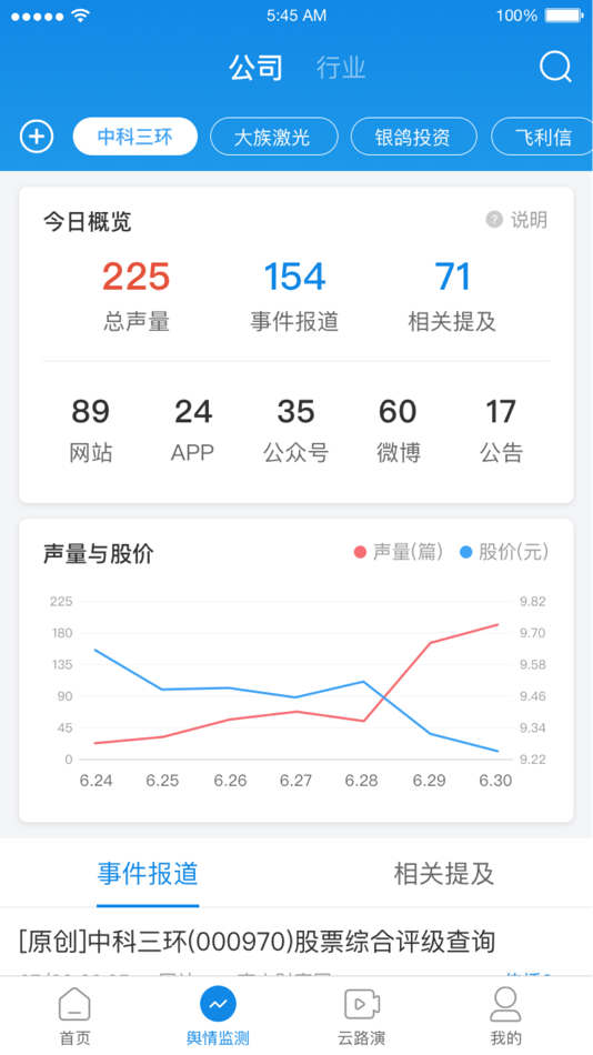 #4. 懂秘邦 (iOS) 由: Ronghui Xincheng(Beijing)Science&Technology Co.Ltd.