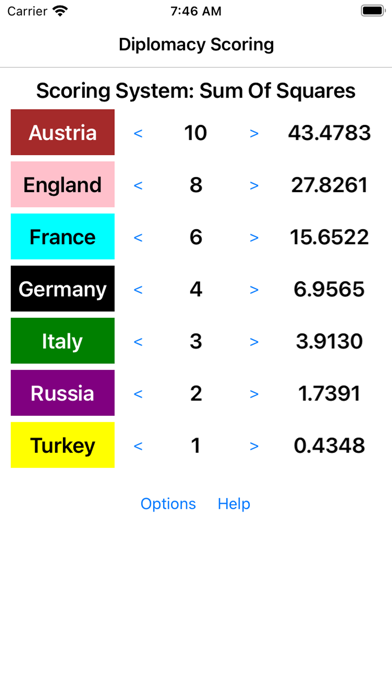 Diplomacy Tournament Scoring Screenshot