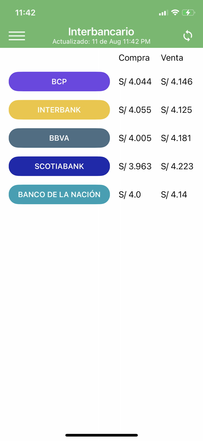 Tipo de cambio Dólar Perú
