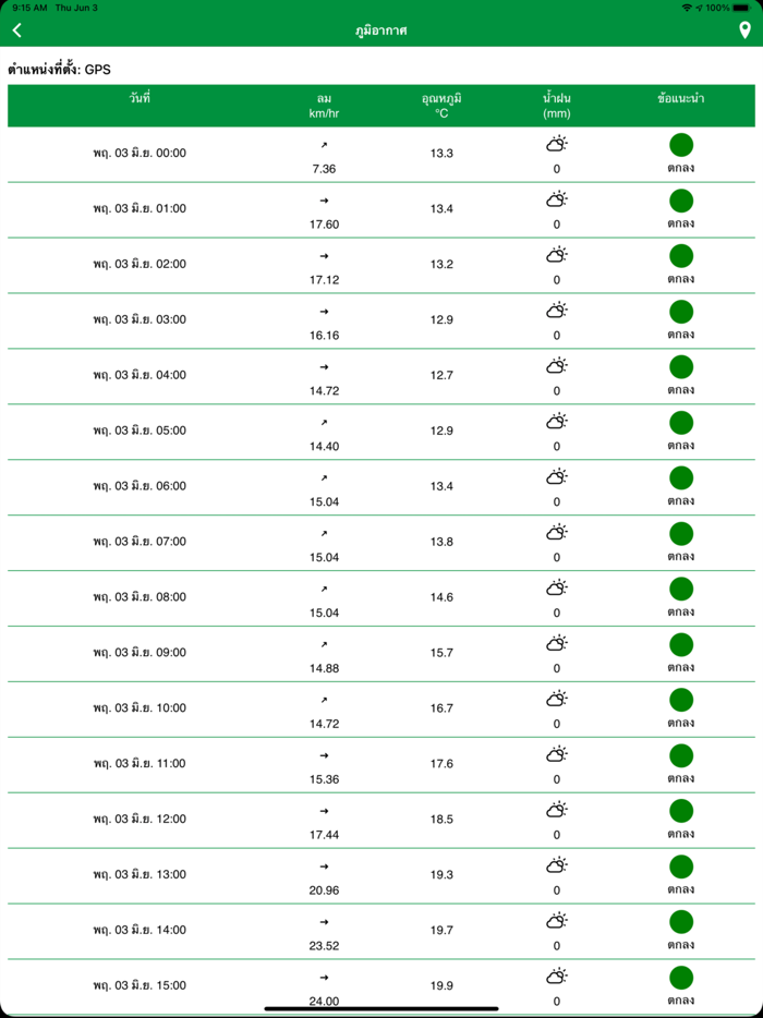 Thailand Farmers App