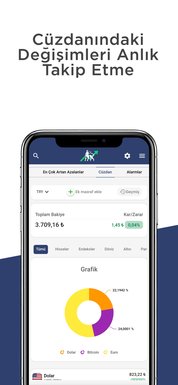 Canlı Borsa Hisse Senetleri