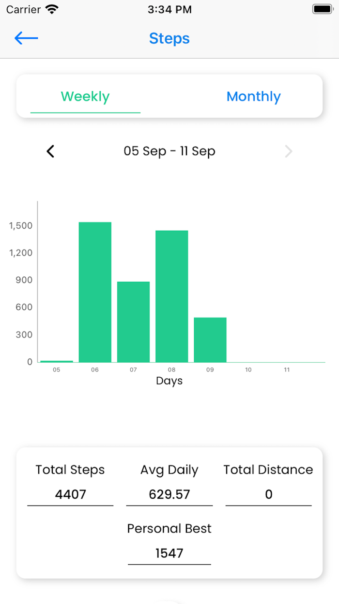AC 11 Elite Coaching