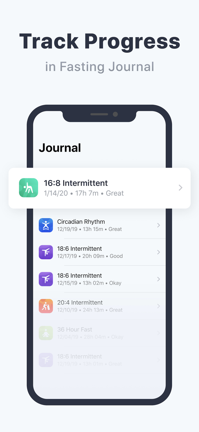 Mealtime Intermittent Fasting
