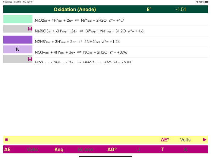 Electrochemistry