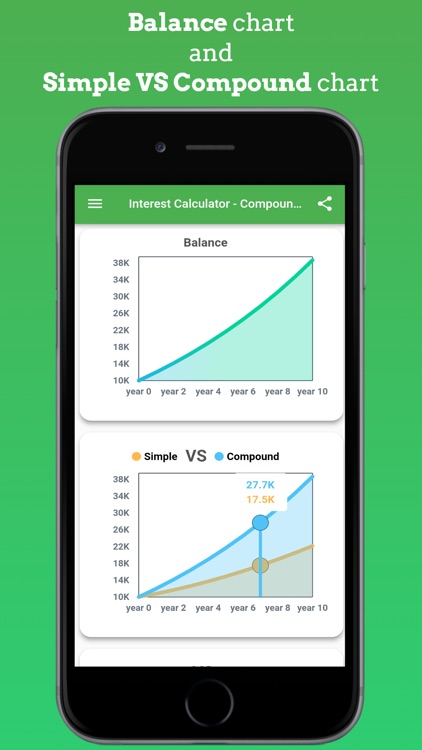 Interest Calculator - Compound