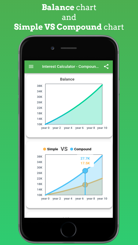#3. Interest Calculator - Compound (iOS) 由: Jose Miguel Varela Marcos