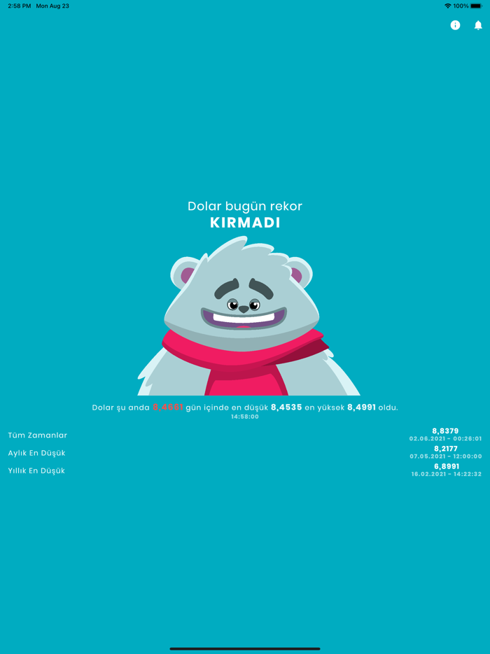 Dolar Bugün Rekor Kırdı mı