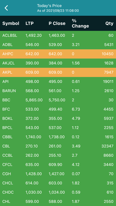 Merolagani Nepse App Screenshot