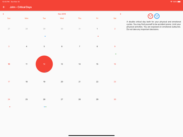 Biorhythms and Critical Days