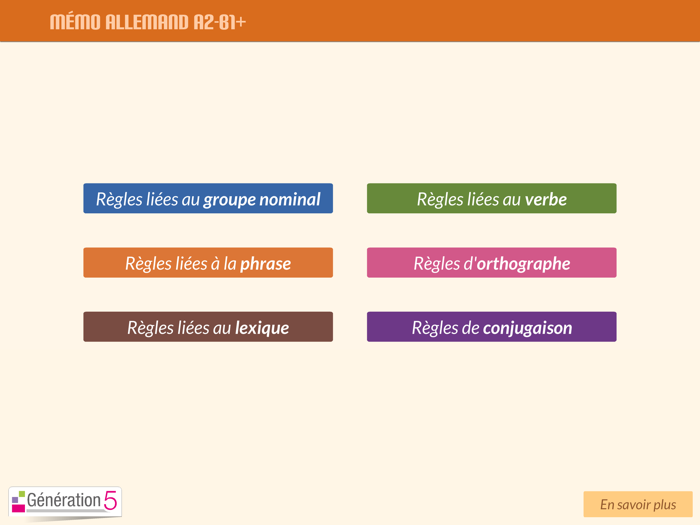 Mémo Allemand A2-B1
