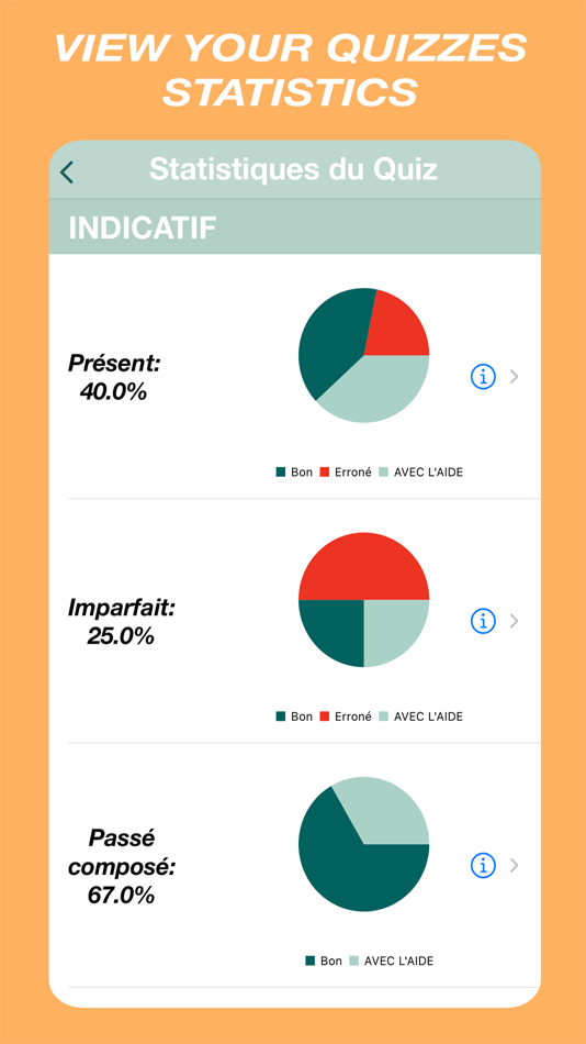 #6. French Verbs Quiz (iOS) Με: NORMAND MARTIN