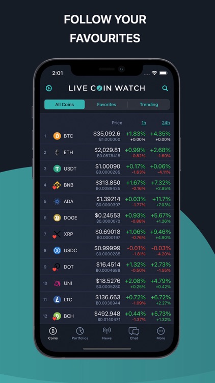 LiveCoinWatch