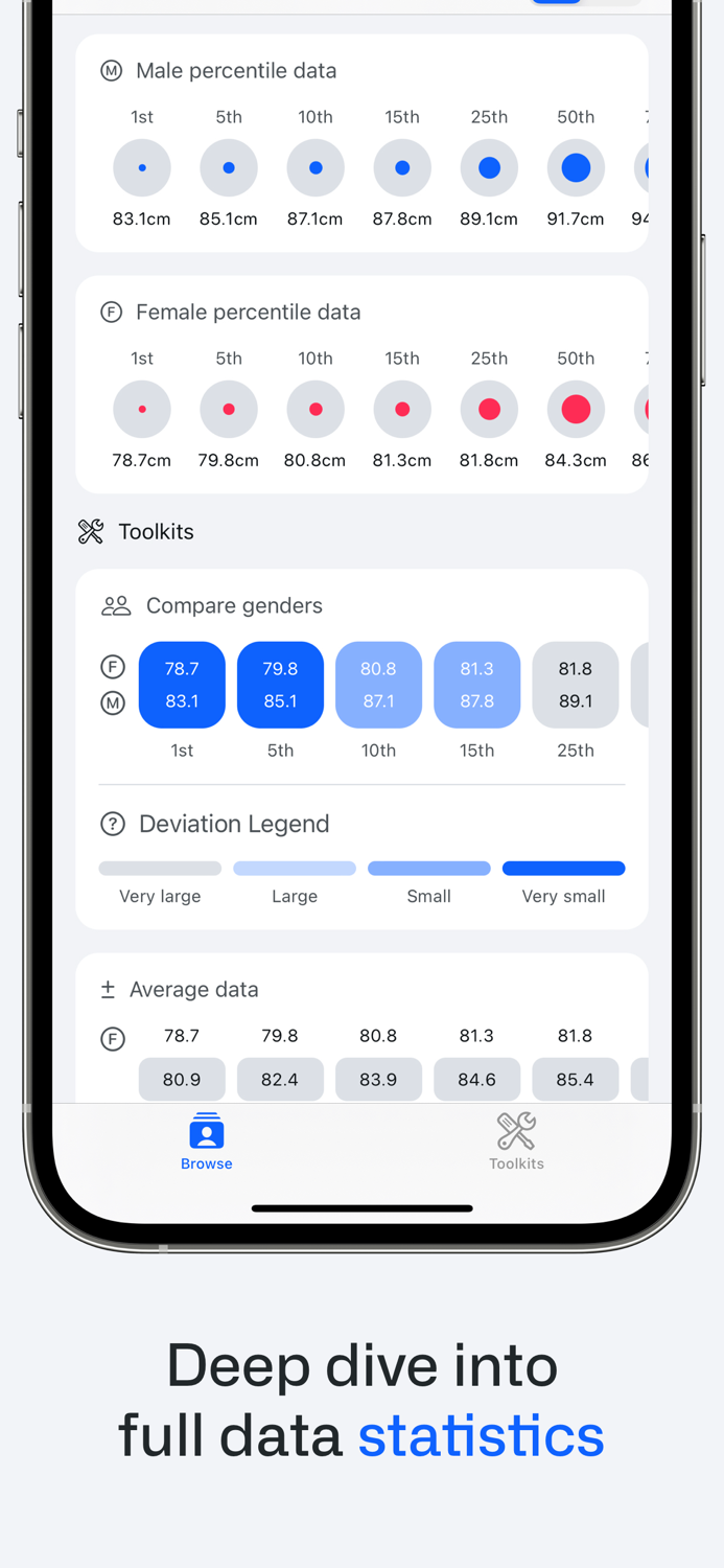 Scale - Ergonomic toolkit