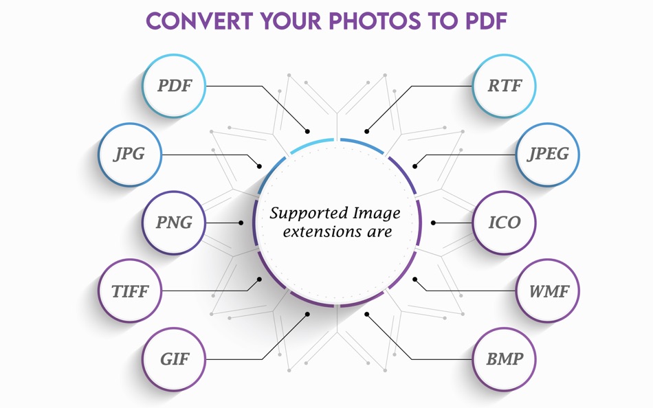 #2. Image Converter - photo to pdf (macOS) 게시자: Muhammad Younas