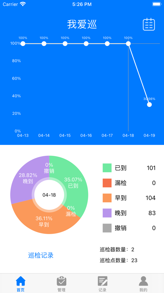 #2. 我爱巡 (iOS) 由: 深圳市慧友安电子技术有限公司
