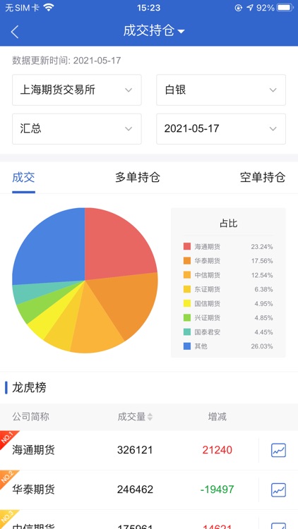 上海中期博易App screenshot-4