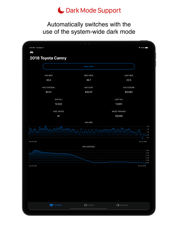 Motor Notes iPad screenshot 6 - Travel app
