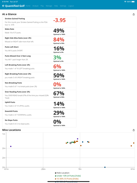 Screenshot #5 pour Quantified Golf
