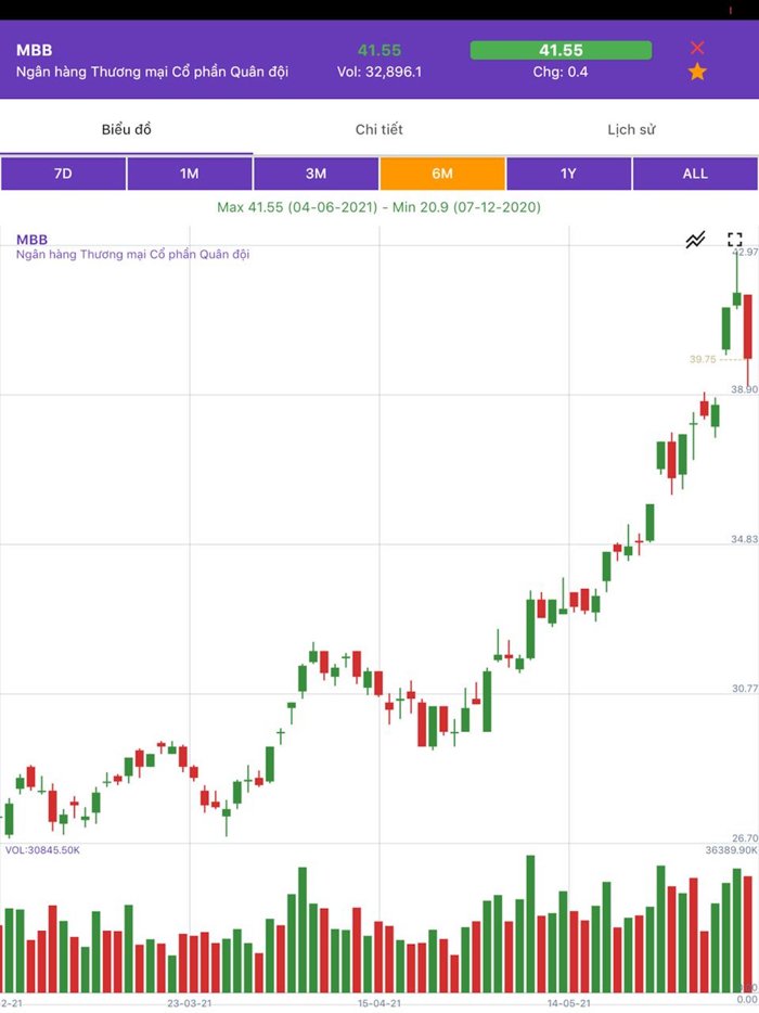 Chứng khoán Bảng Giá Việt Nam