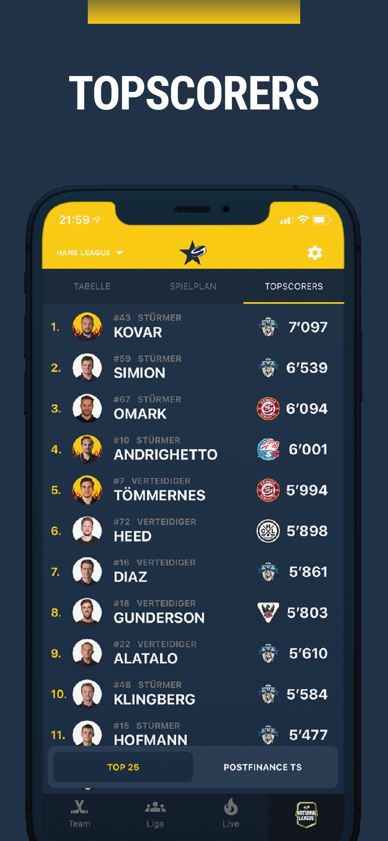Topscorers
