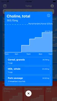 nutrient logger iphone screenshot 2