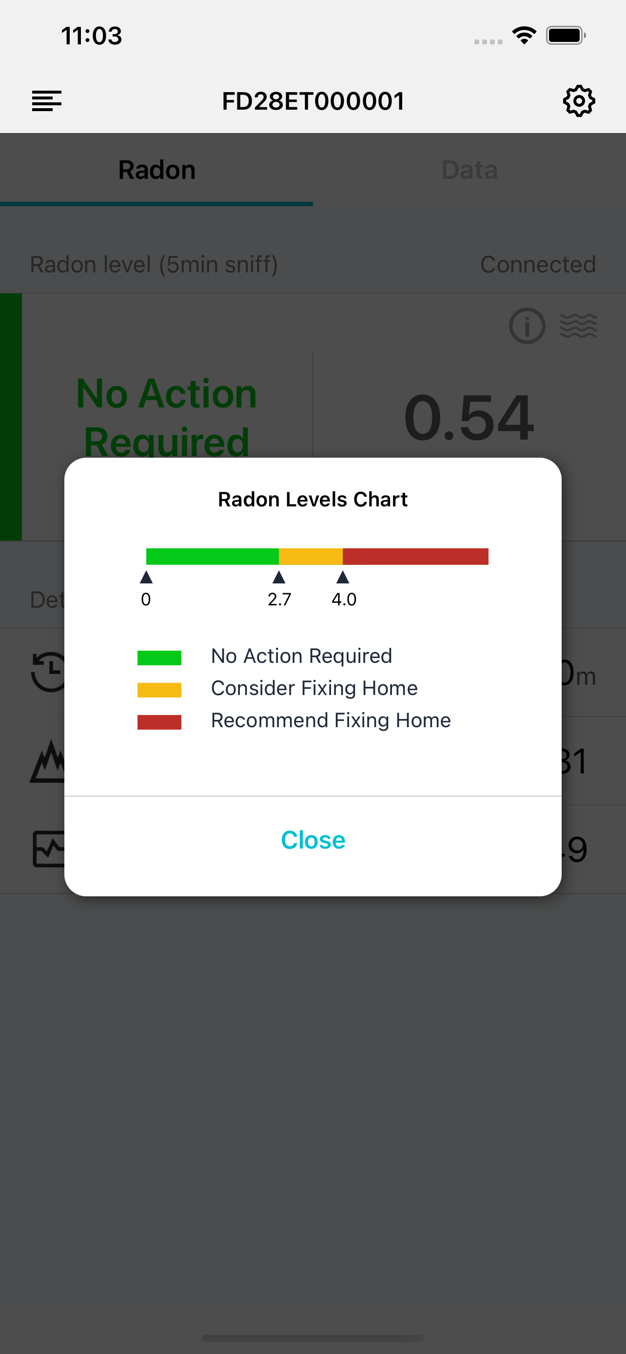 EcoTracker by Ecosense