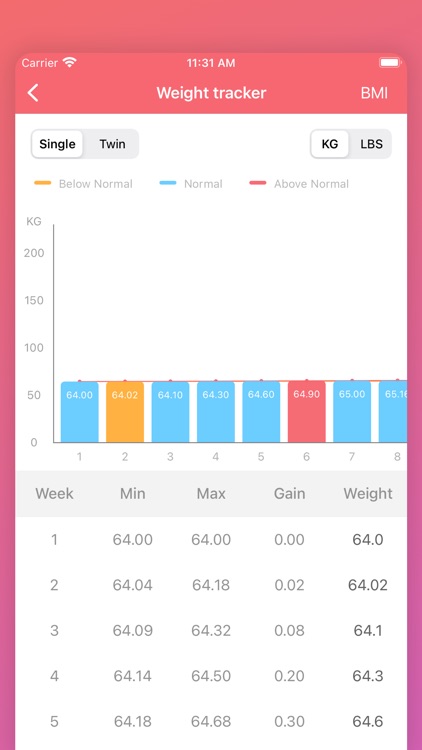 Prenatal Yoga Pregnancy Fitnes screenshot-7