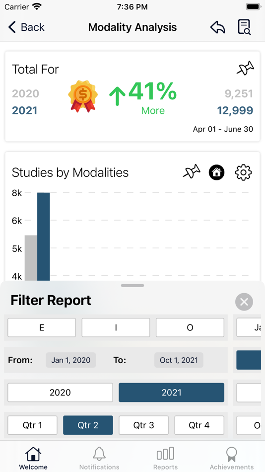 #5. DISS Analytics (iOS) 由: DISS