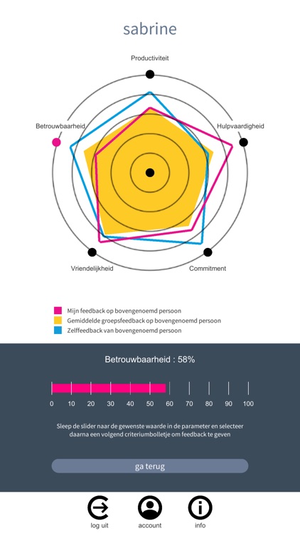 Frocole screenshot-3
