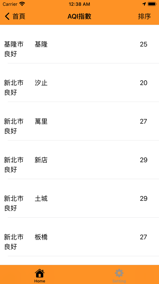#2. 環境小幫手 (iOS) 由: HANWEI LIN