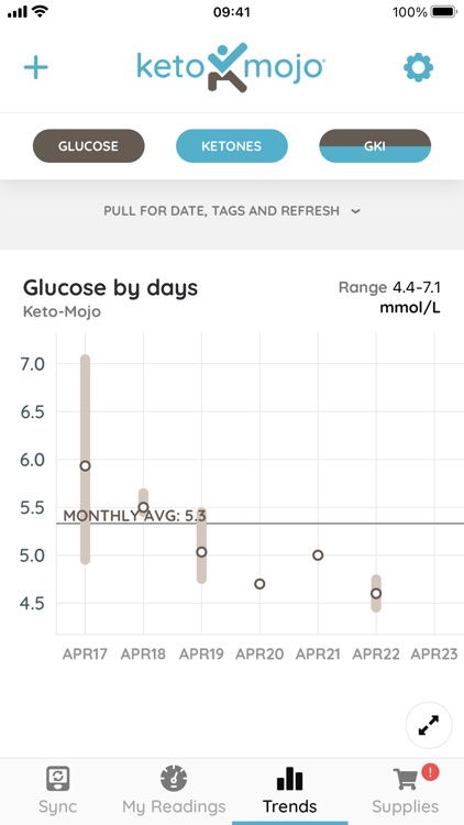 Keto-Mojo Classic screenshot-3